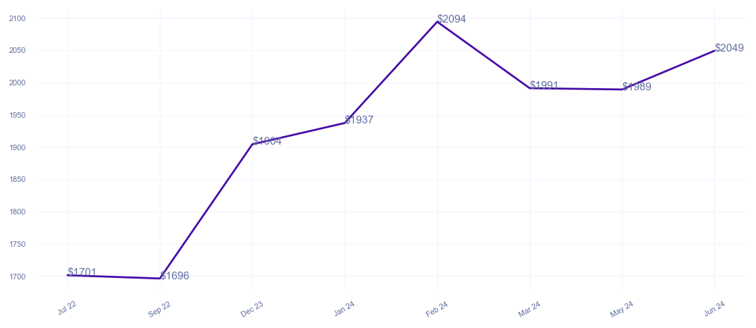 chart_img