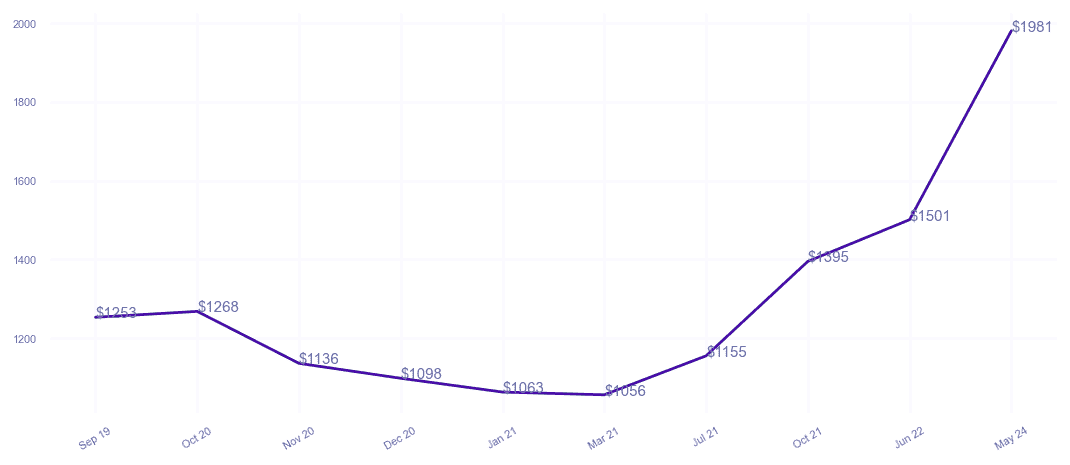 chart_img