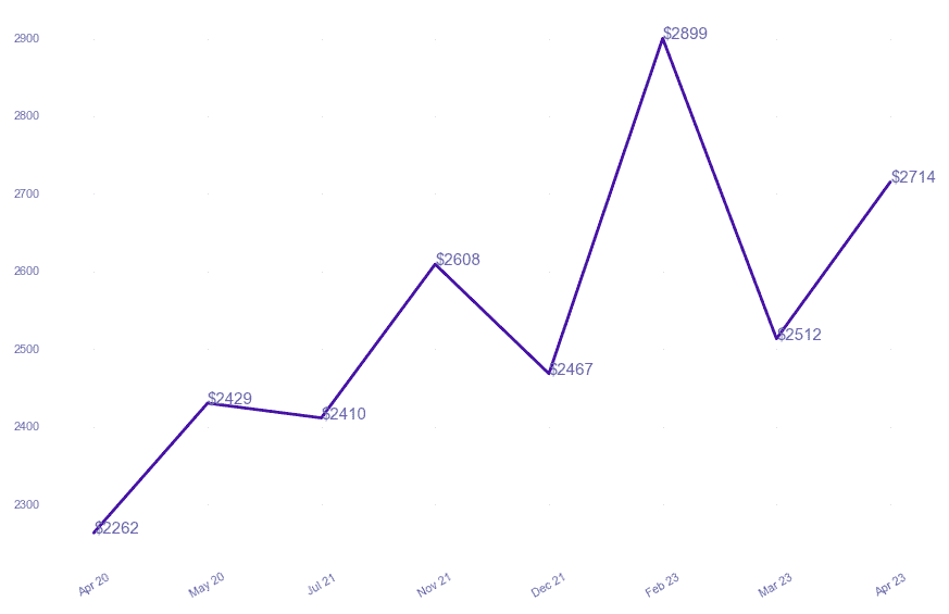 chart_img