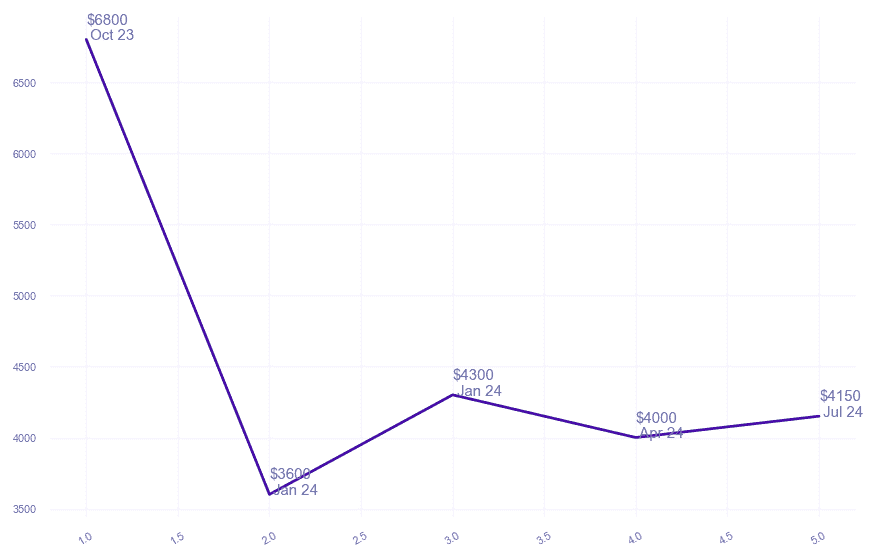 chart_img