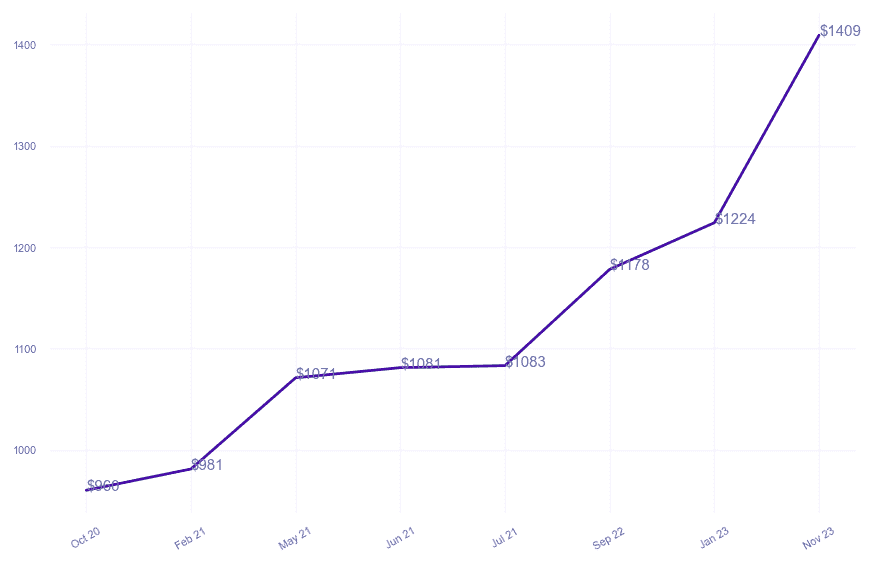 chart_img