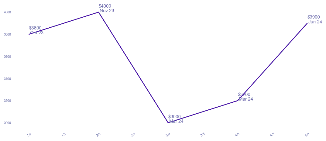 chart_img