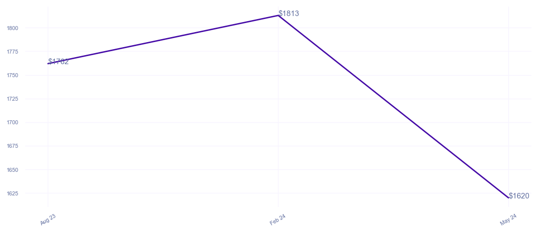 chart_img