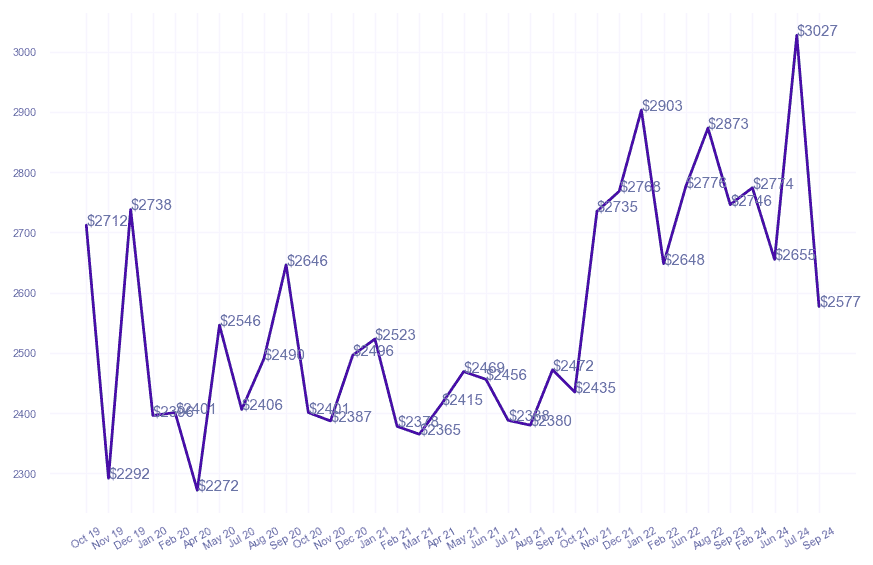 chart_img