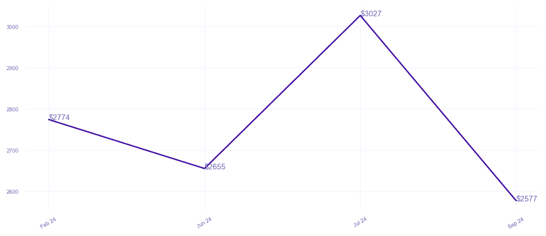 chart_img