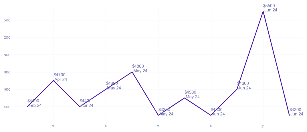 chart_img