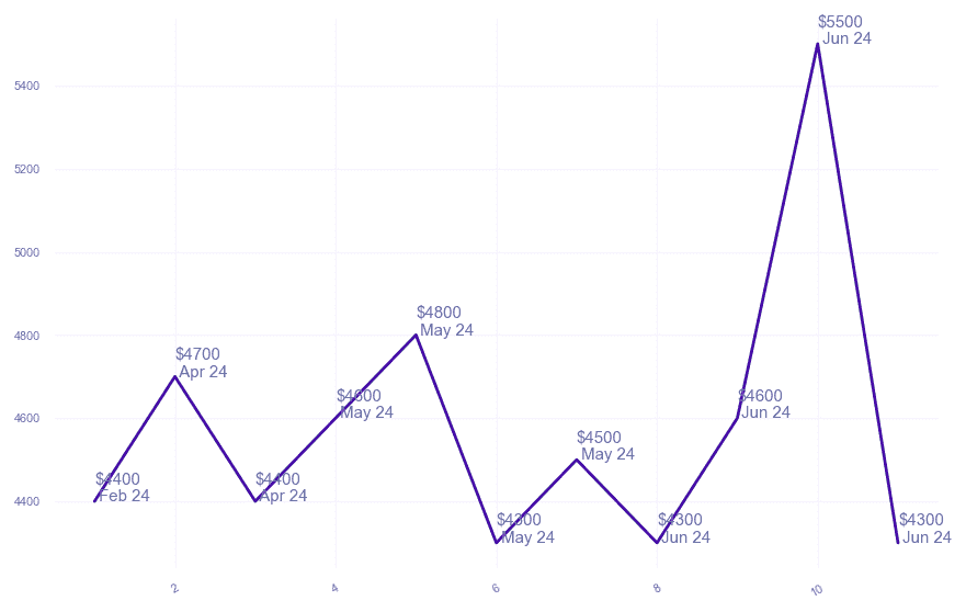 chart_img