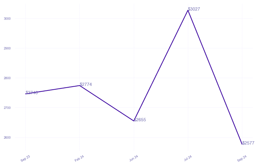 chart_img