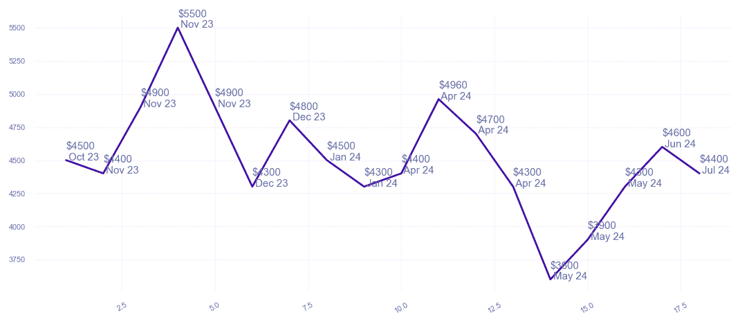 chart_img