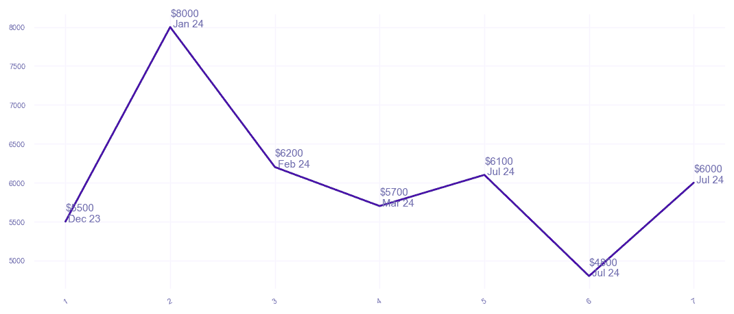 chart_img