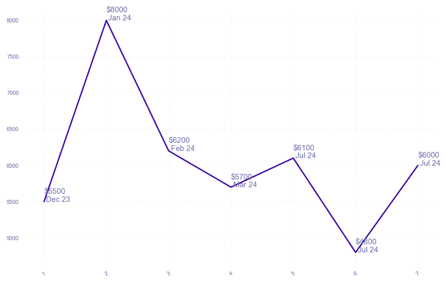 chart_img