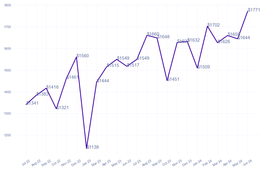 chart_img