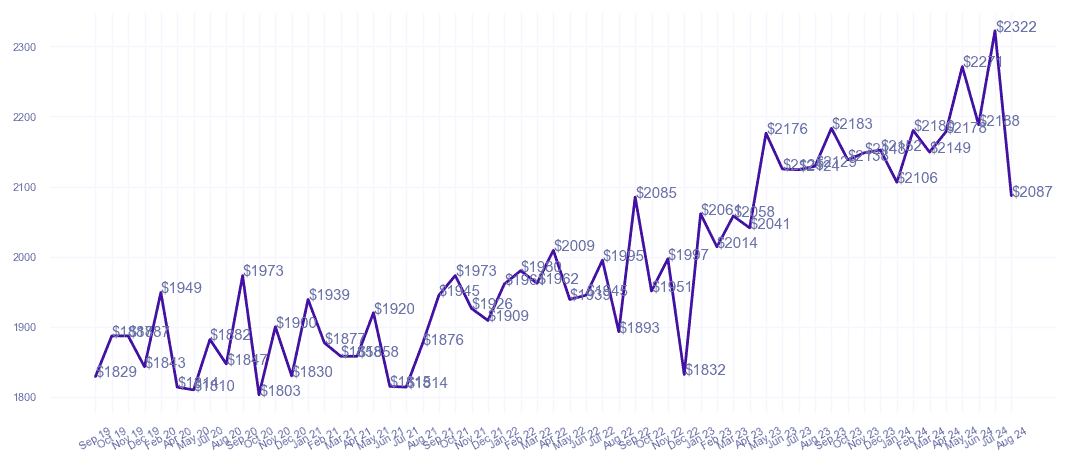 chart_img