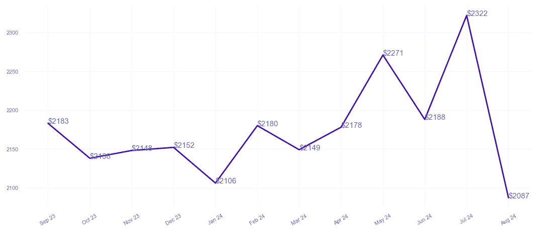 chart_img