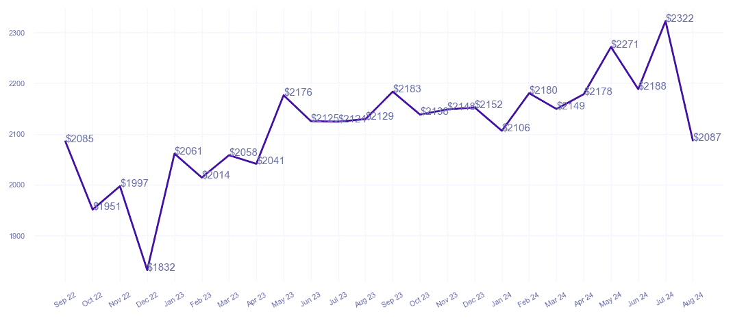 chart_img