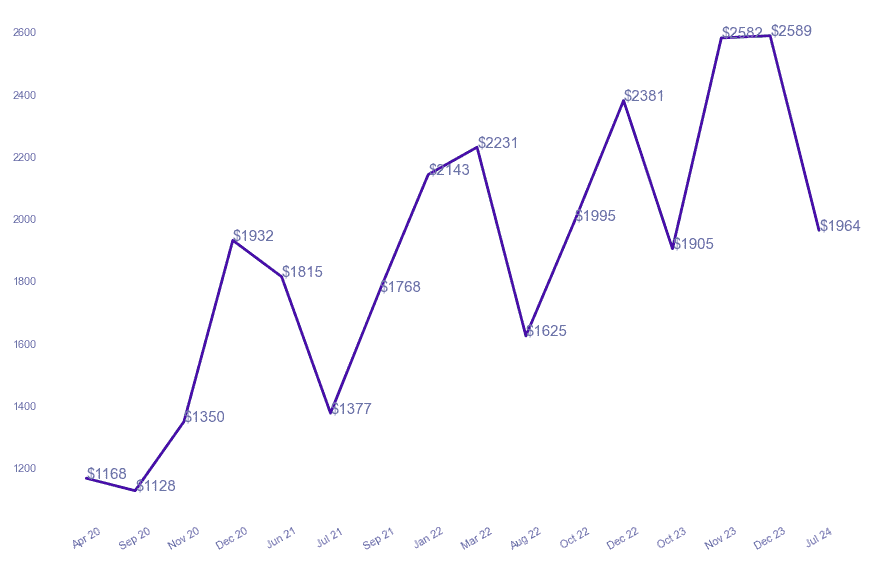 chart_img