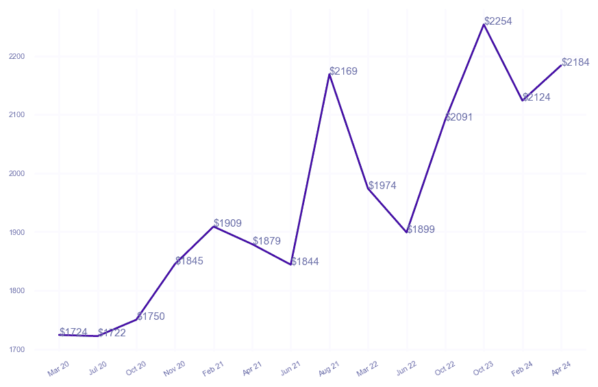 chart_img