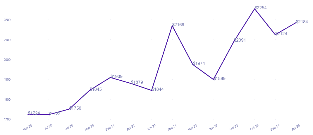 chart_img