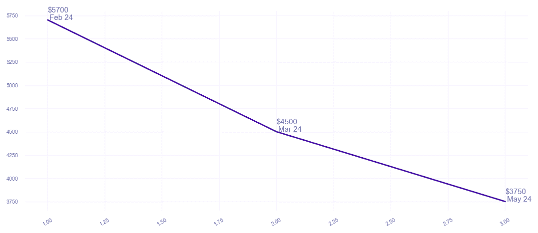 chart_img