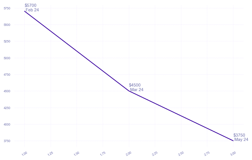 chart_img