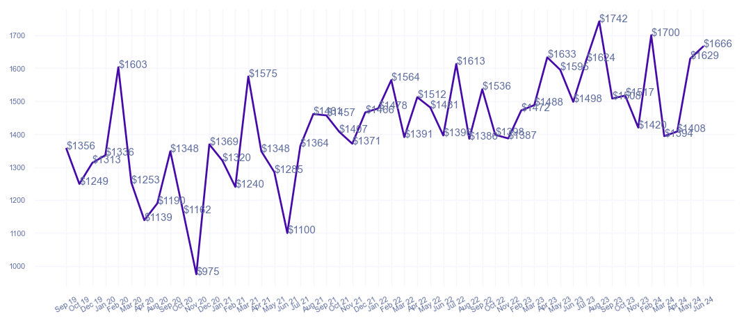 chart_img