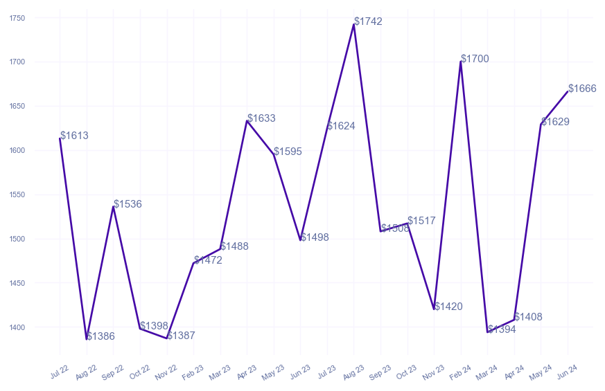 chart_img