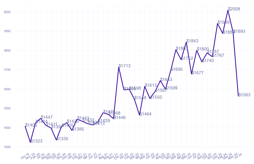 chart_img