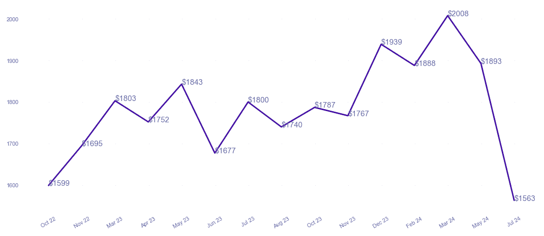 chart_img