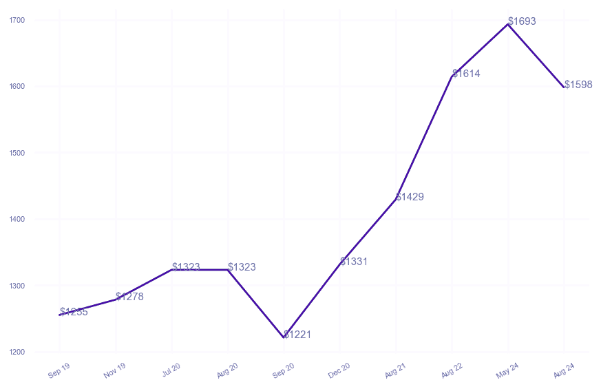 chart_img