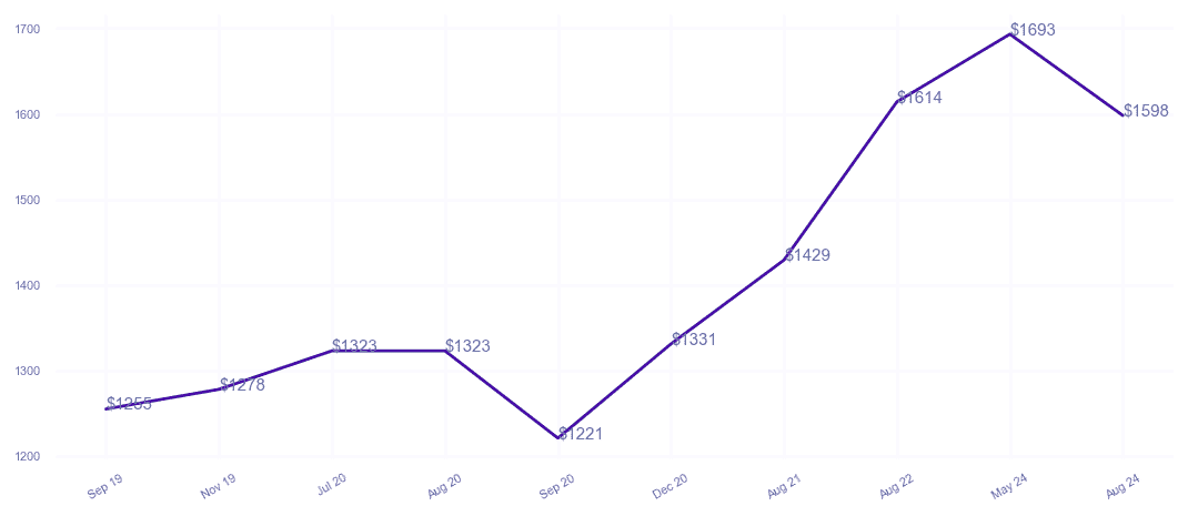 chart_img