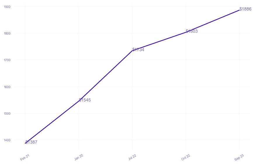 chart_img