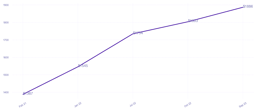 chart_img