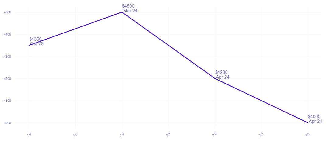 chart_img