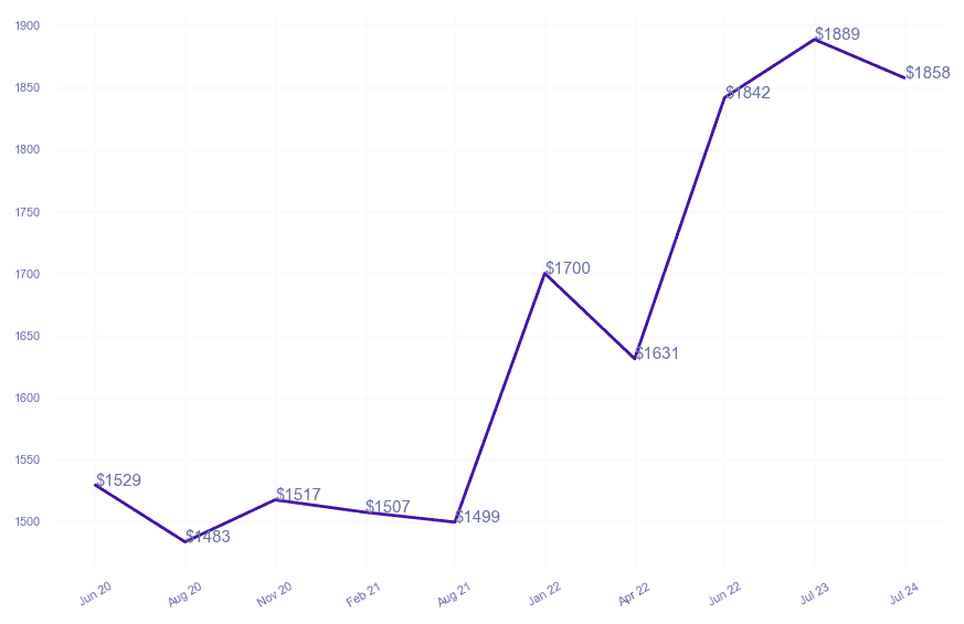 chart_img