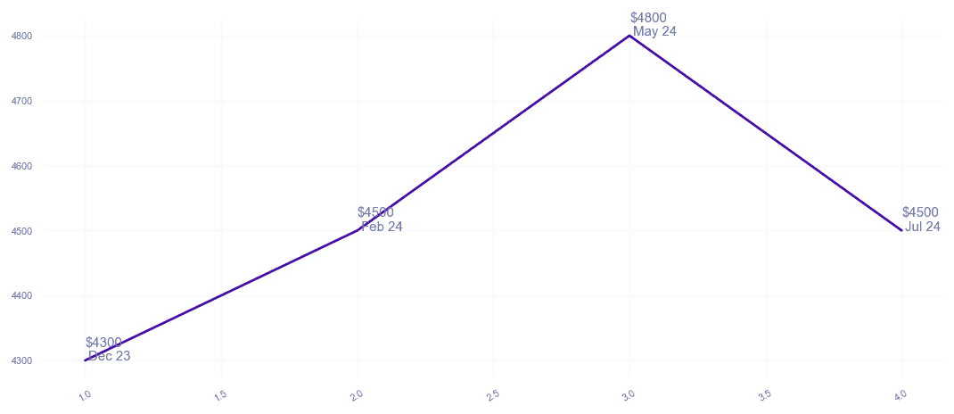 chart_img