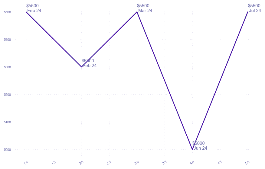 chart_img