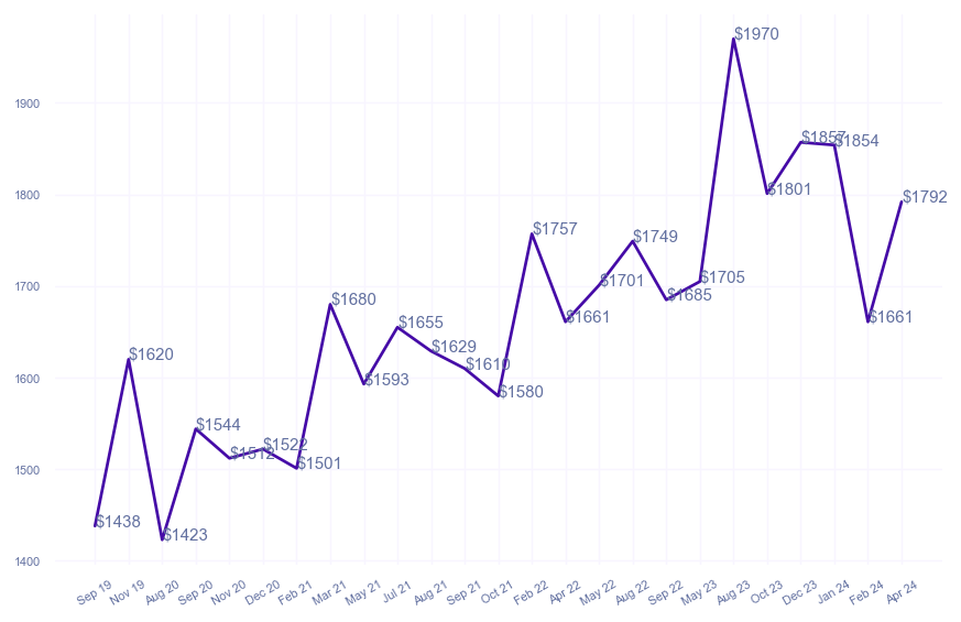 chart_img