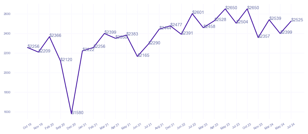 chart_img