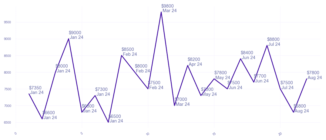 chart_img