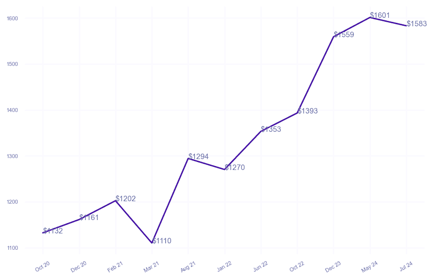 chart_img