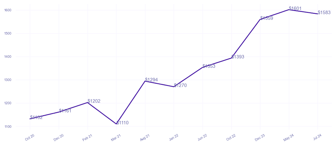 chart_img