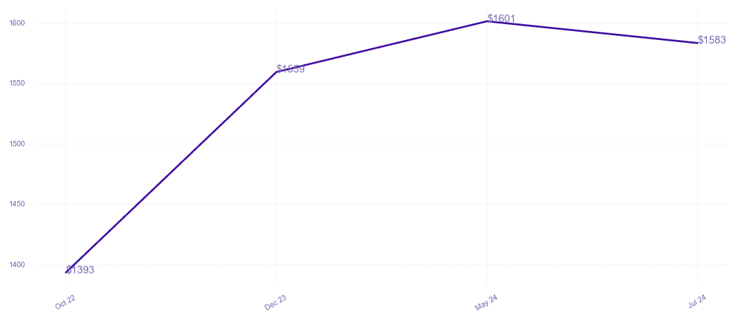 chart_img