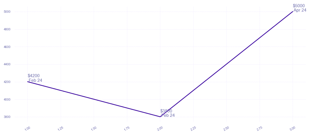 chart_img