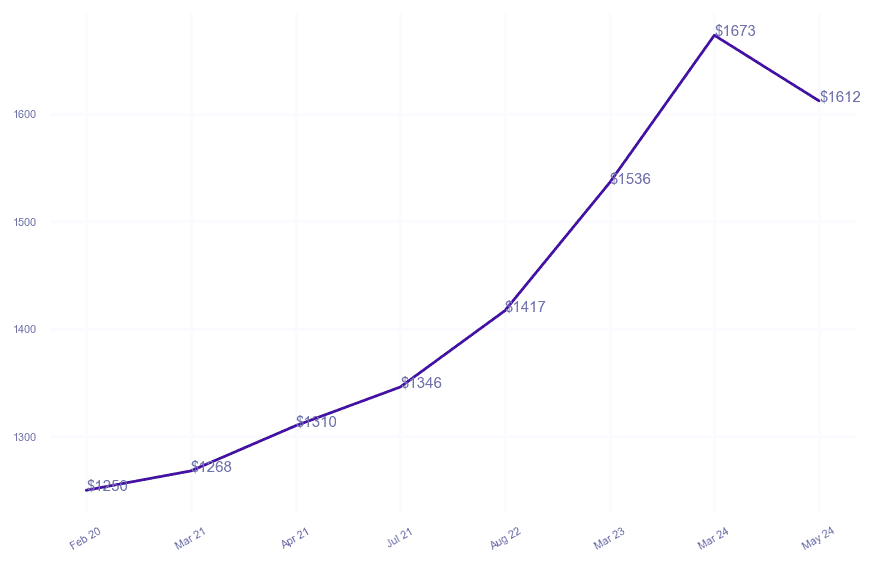 chart_img