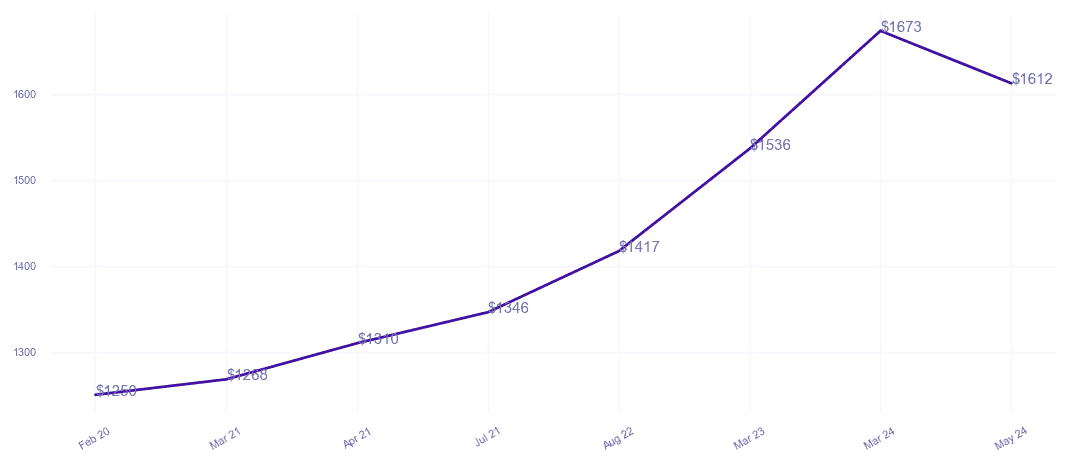 chart_img