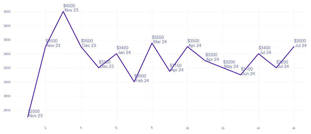 chart_img