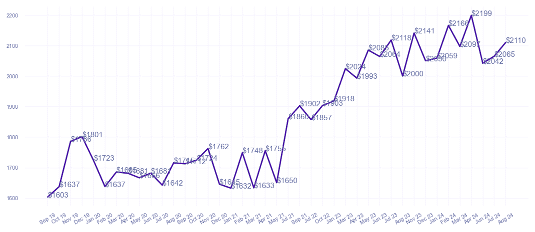 chart_img