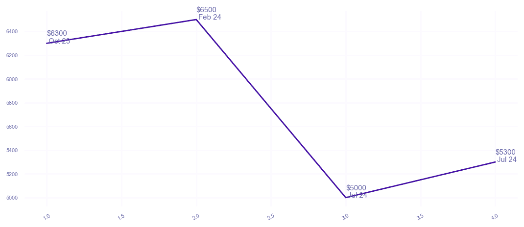 chart_img