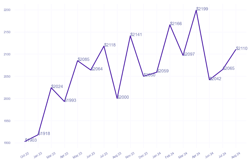 chart_img