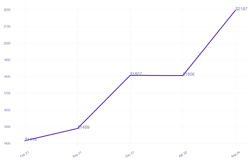 chart_img